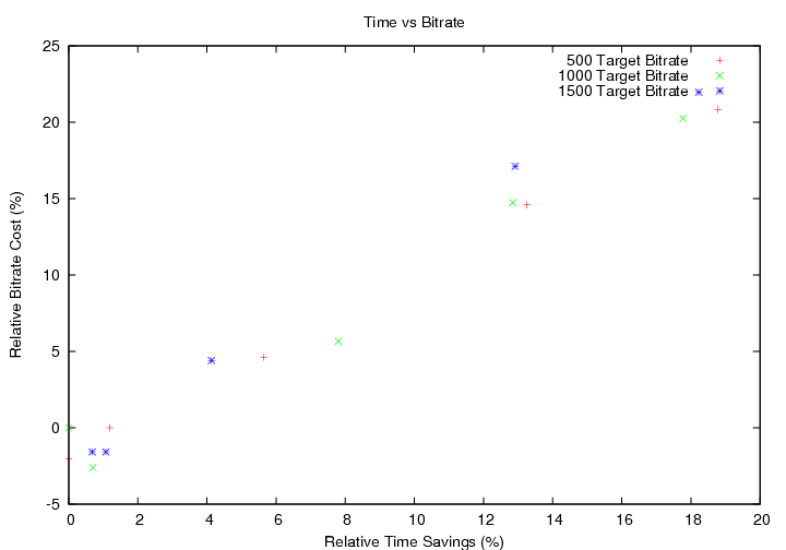 Wk8-time vs bitrate.png